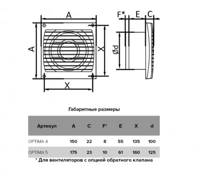 Икона товара